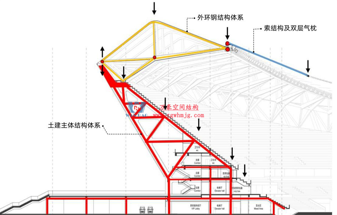 科技賦能品質(zhì)工程 | 萬(wàn)豪集團(tuán)攜手浙大團(tuán)隊(duì)圓滿完成無(wú)錫奧體中心膜結(jié)構(gòu)排水試驗(yàn)驗(yàn)收