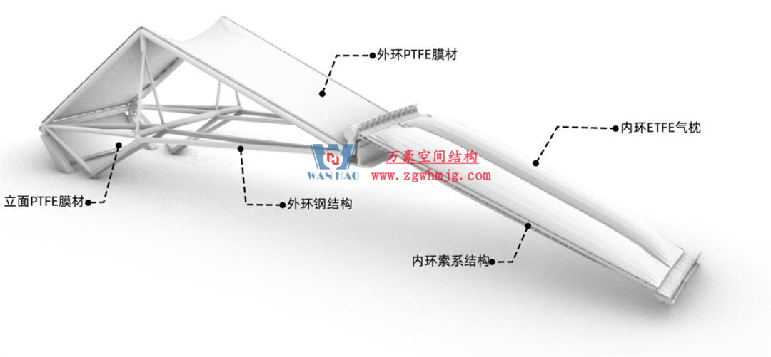 標(biāo)桿引領(lǐng)，智啟未來——萬豪集團(tuán)營銷、設(shè)計(jì)與技術(shù)骨干共赴無錫奧體中心，現(xiàn)場觀摩學(xué)習(xí)解鎖“創(chuàng)新密碼”